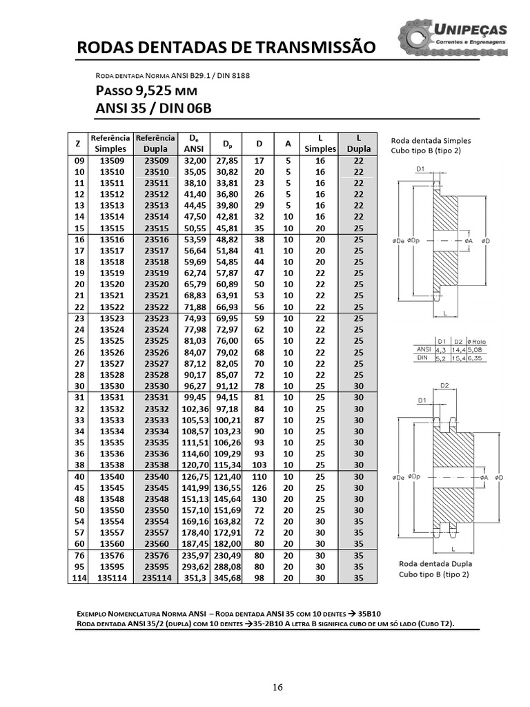 Roda Dentada ANSI 35: Especificações | PDF