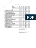 Nama P1 P2 P3 P4 PTS: Daftar Nilai Tengah Semester Kelas 7D