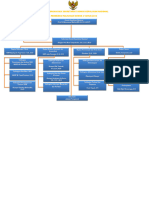 Struktur Organisasi Sesuai Polhukam