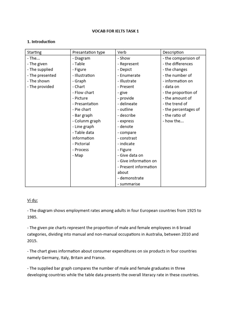 Vocab For Ielts Task 1 Pdf Pie Chart Chart