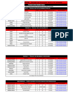 Protocolo de Treino Masculino ABC 3x Na Semana Fase 1