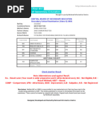 Secondary School Examination (Class X) 2022