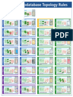 ArcGIS Geodatabase Topology Rules