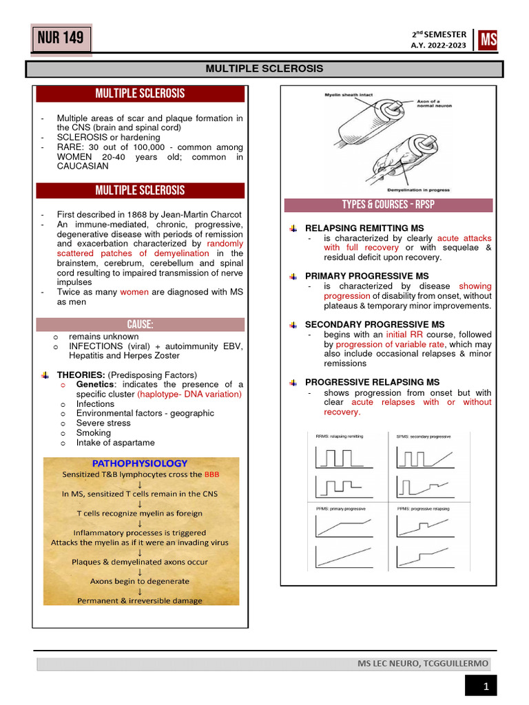 Multiple Slerosis Download Free Pdf Multiple Sclerosis Medical