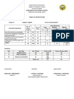 Table of Specification 4th