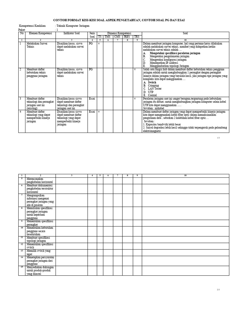 Salinan P1 KAP | PDF