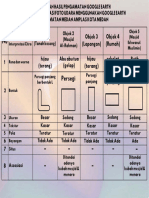 Laporan Hasil Pengamatan Google Earth Tabel Interpretasi Foto Udara Menggunakan Google Earth Kecamatan Medan Amplas Kota Medan
