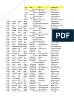 Dataset Practice