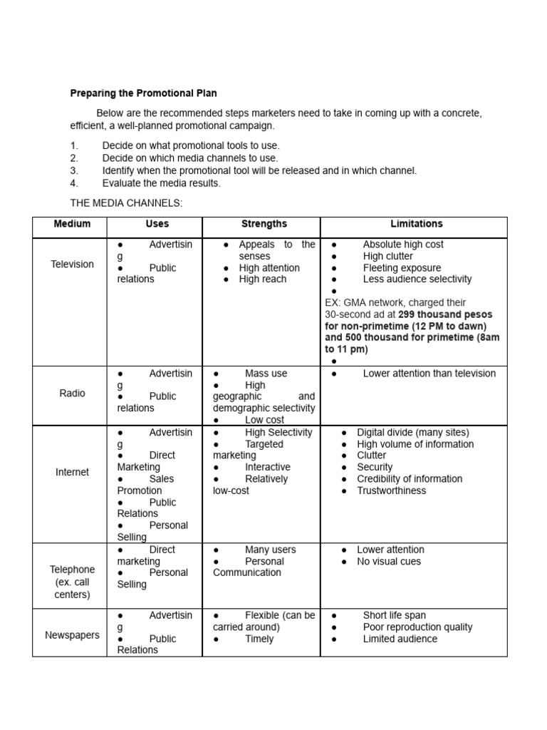 TME 100 - Promotional Tools | PDF | Advertising | Sales