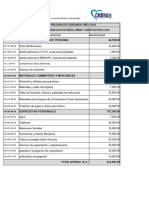 Distribucion Presupuesto 2024 Cmdnna