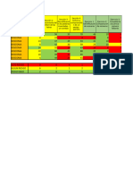 Resultados Grado Tercero