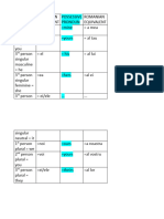 Personal Versus Possessive Pronouns