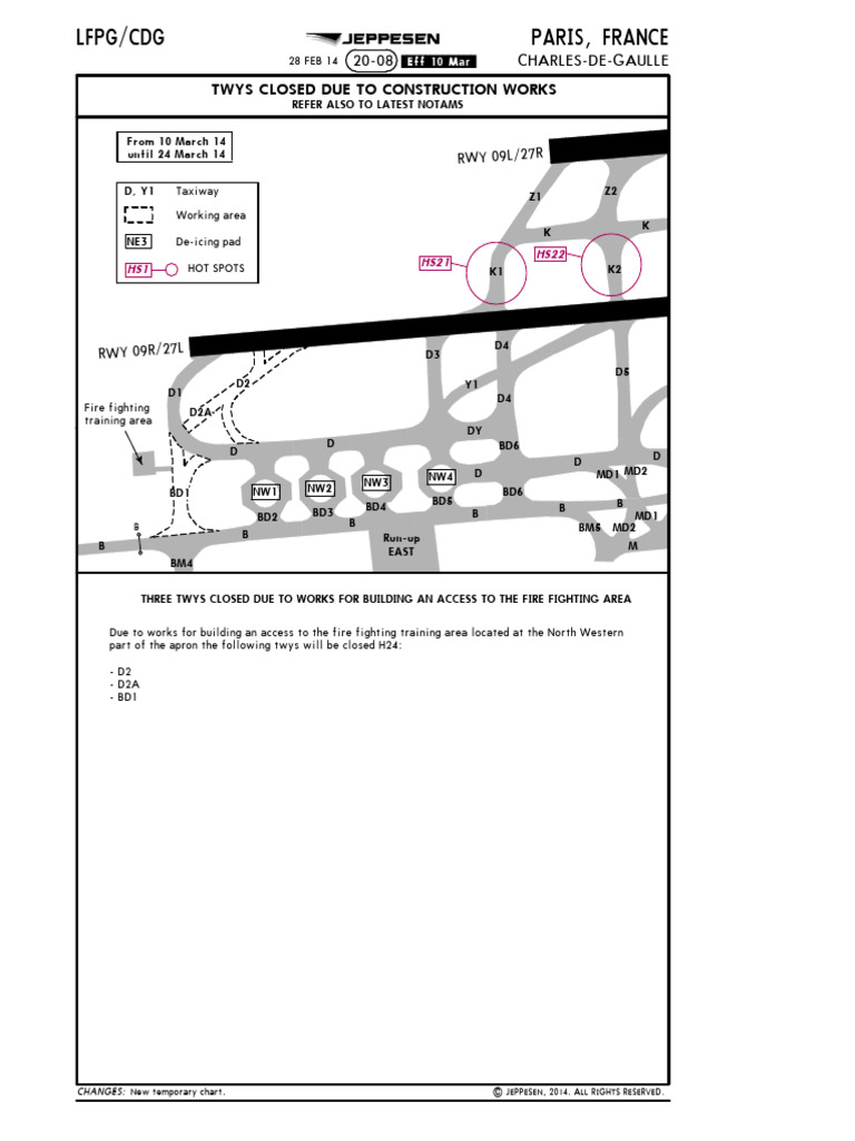 LFPG Charts | PDF