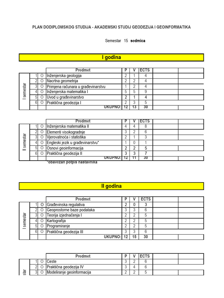Plan - I - Program - Geodezija 2 | PDF