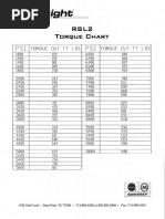 Hydratight RSL Torque Conversion Chart | PDF | Pressure | Force