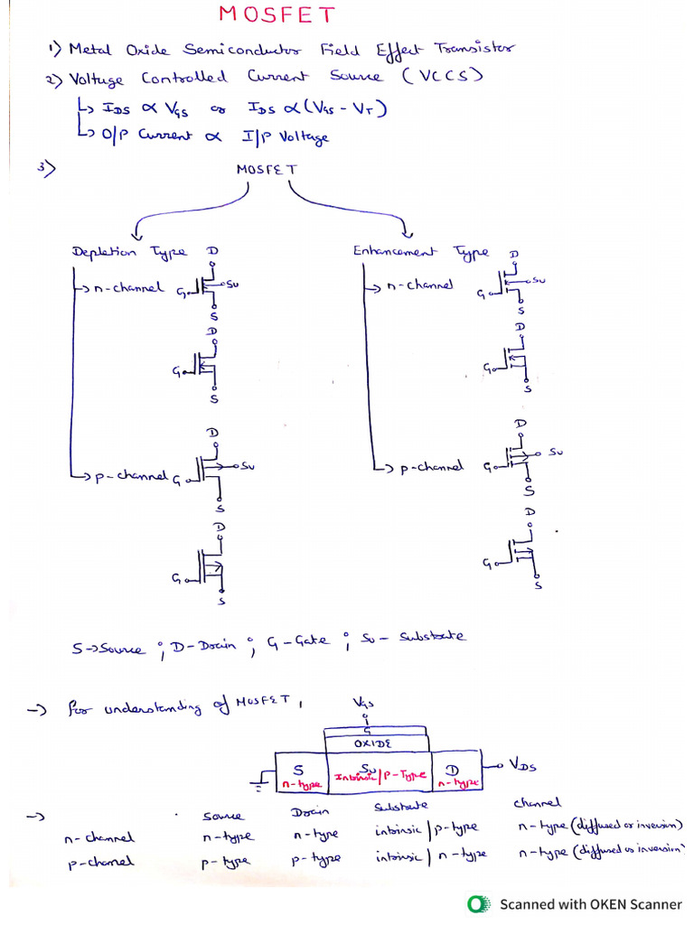 Mosfet | PDF