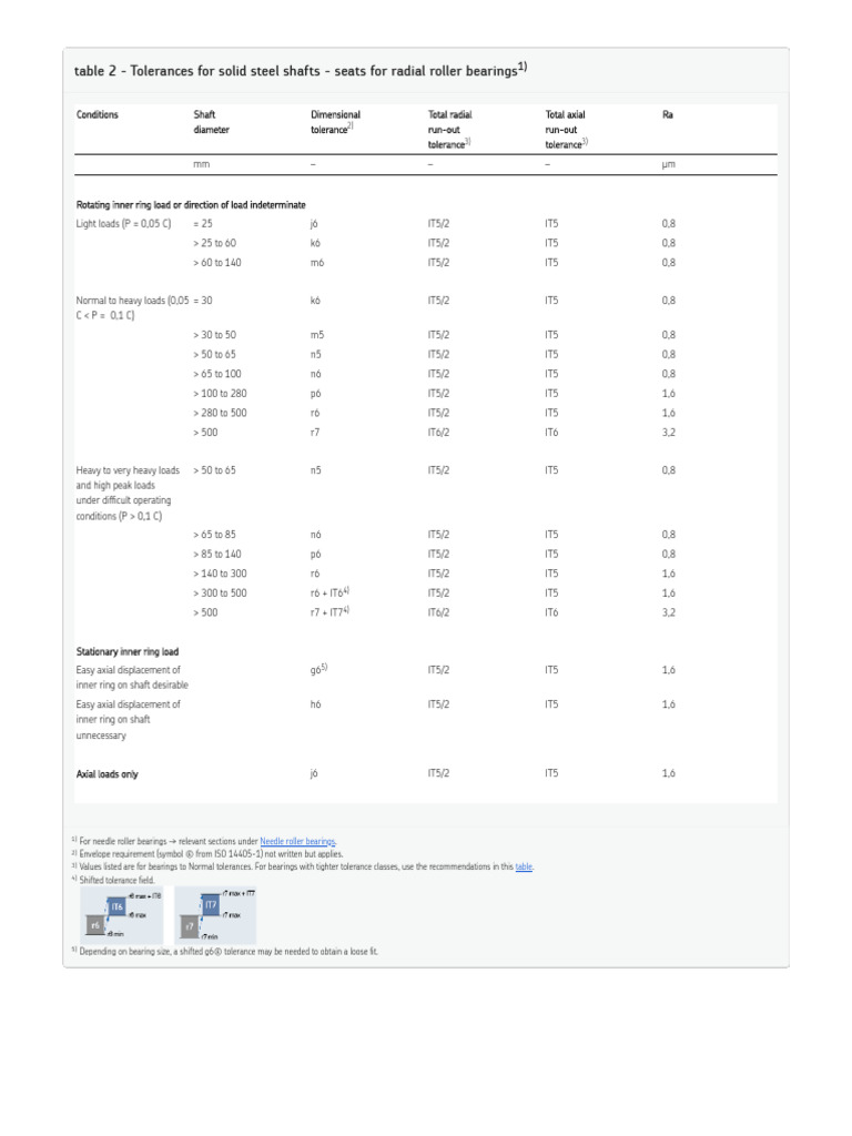 Seat Tolerances For Standard Conditions - SKF | PDF | Engineering ...