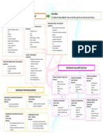 Itinerario de Actividades 3