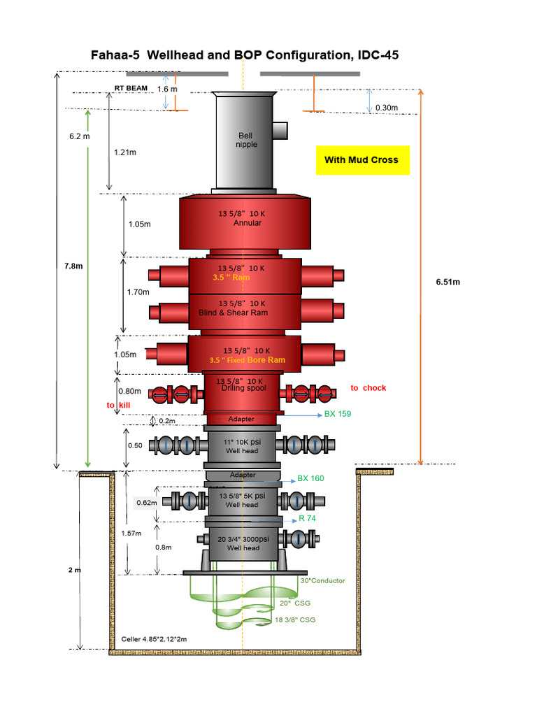 Wellhead and BOP Configuration Overview | PDF