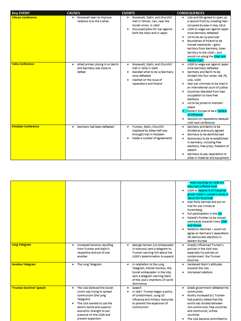Table SCW Full Summary | PDF
