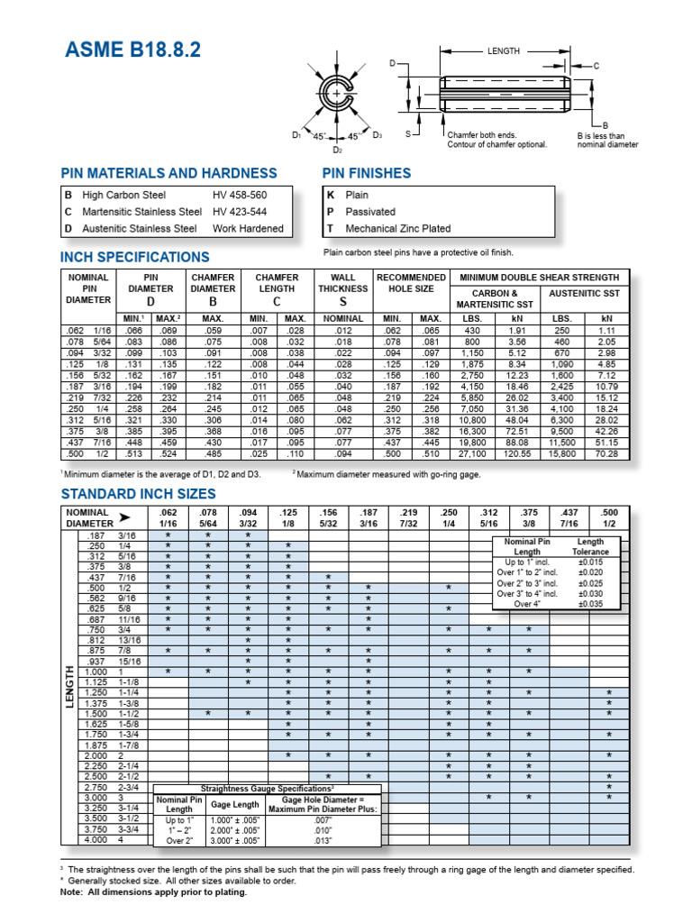 Asme b18 8 2 pins pdf steel stainless steel