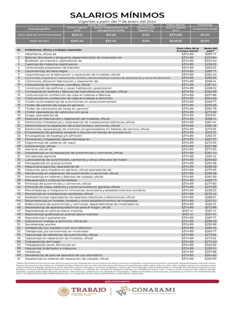 SALARIOS MÍNIMOS 2024 PDF