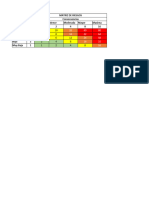 Matriz de Riesgo