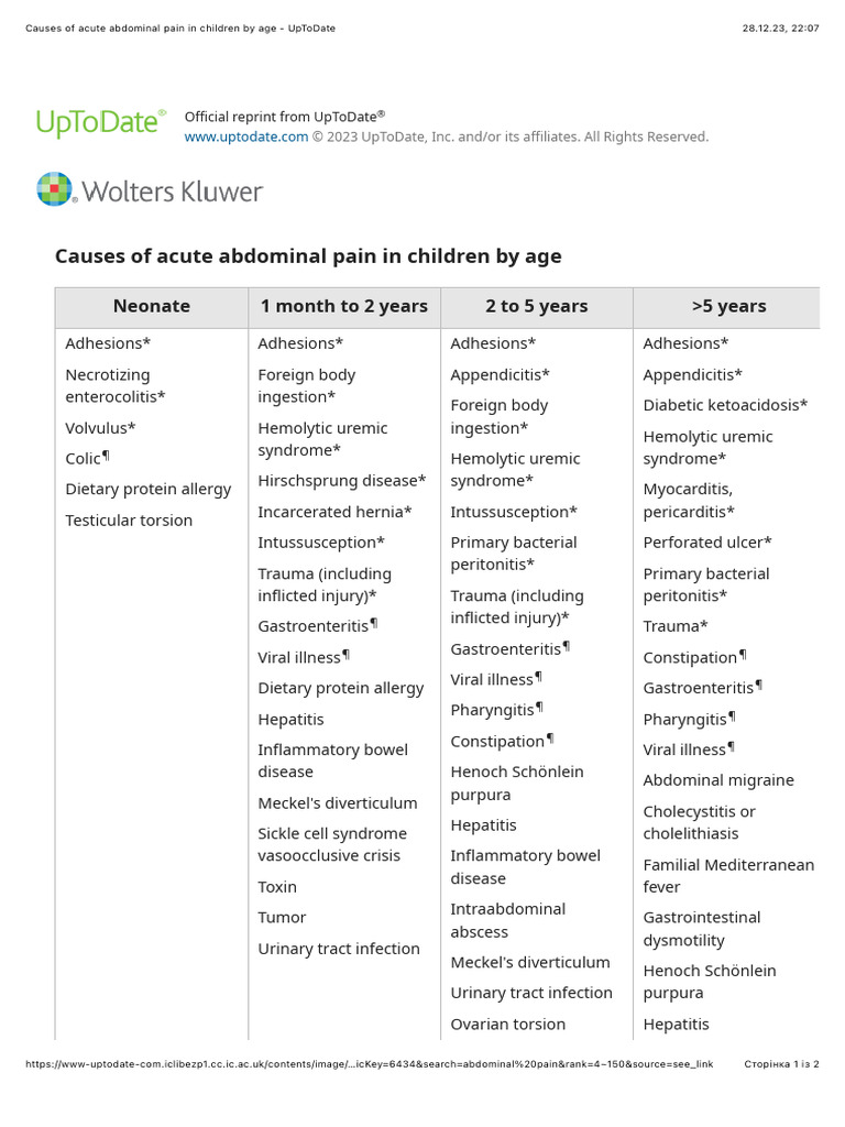 Causes of Acute Abdominal Pain in Children by Age - UpToDate | PDF ...