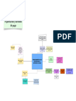 Metodo de Financiamiento de La Exportacion Esquema