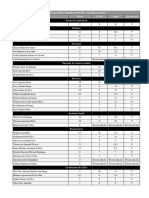 Classificação Dos Candidatos (Final)