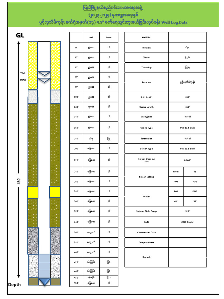 Well Log Data | PDF