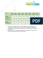 IEP Ontwikkelscores Per Groep - Uitleg