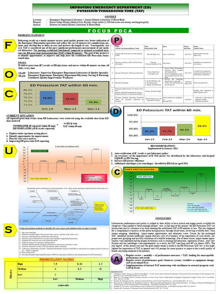 Optimize ED Potassium Turnaround Time | PDF