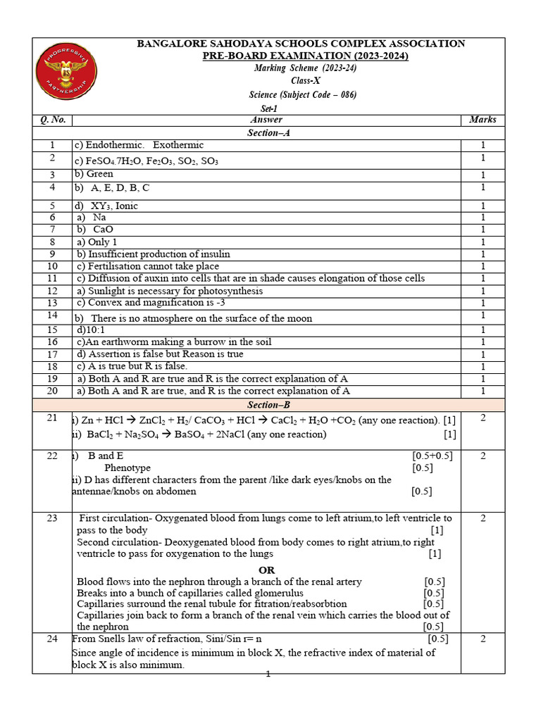 Marking Scheme (202324) ClassX Science (Subject Code 086) Set1 Q