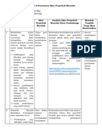 LK 2.1.3 Penentuan Akar Penyebab Masalah - Umum