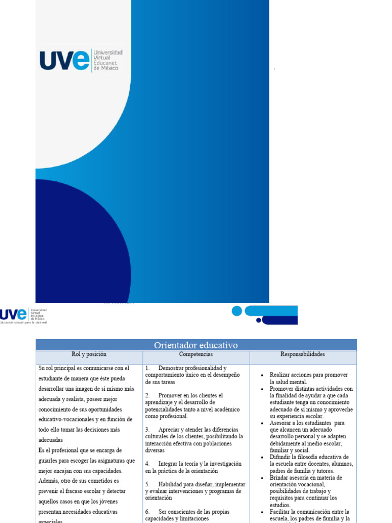 Competencias del Orientador Educativo | PDF | Crecimiento personal y ...