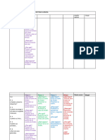 Tabla Situaciones - Preludio. Los Designos de Erda