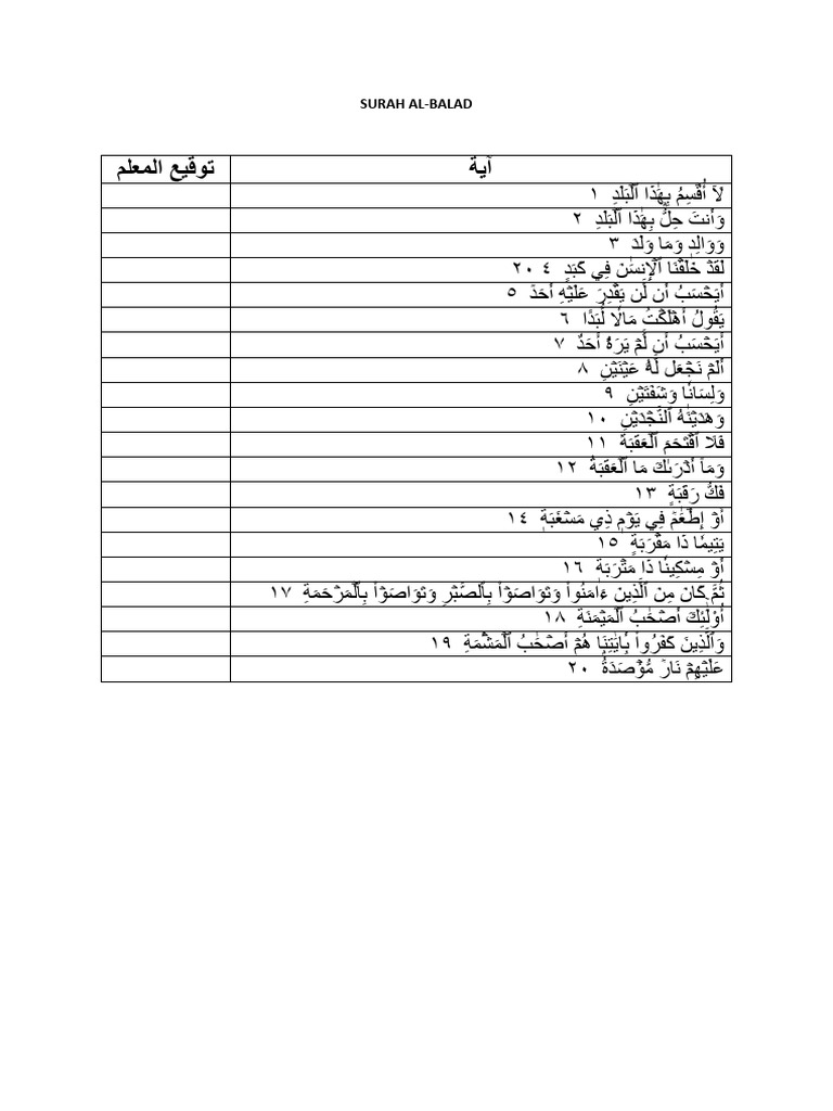 Al Balad | PDF