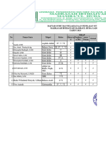 C.4 Daftar Guru Dan Penilain Otentik