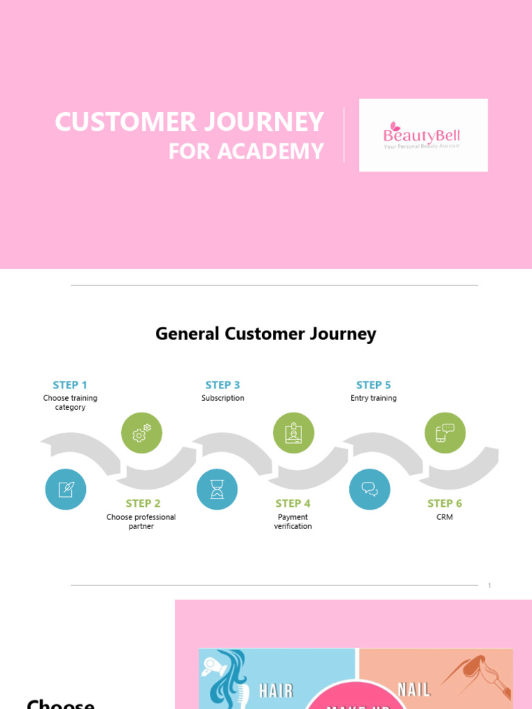 Beauty Bell - Academy Journey | PDF