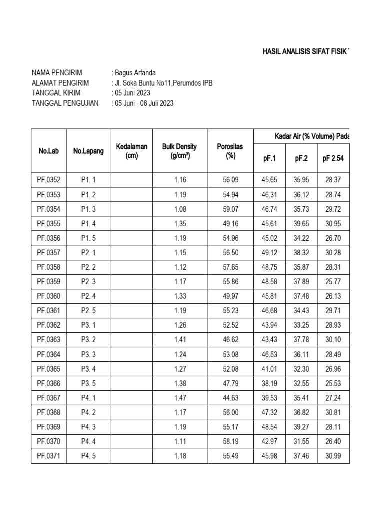 bagus-arfanda-part-1-25-sampel-kirim-ka-pdf-volume-quantity