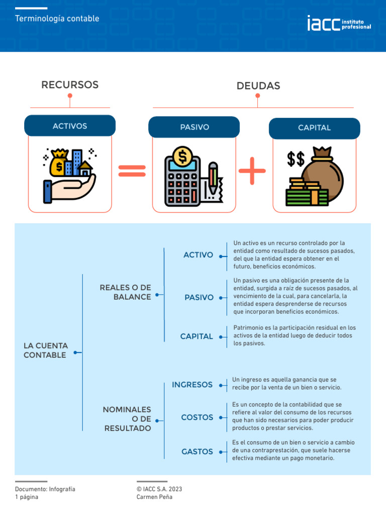 Terminología Contable Esencial | PDF | Finanzas y dinero