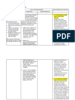 LK. 2.2.1 Eksplorasi Alternatif Solusi (Layanan Dasar Dan Responsif)