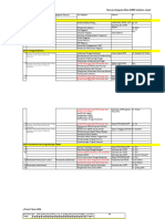 Jadwal Rencana Kegiatan SDMK 2024