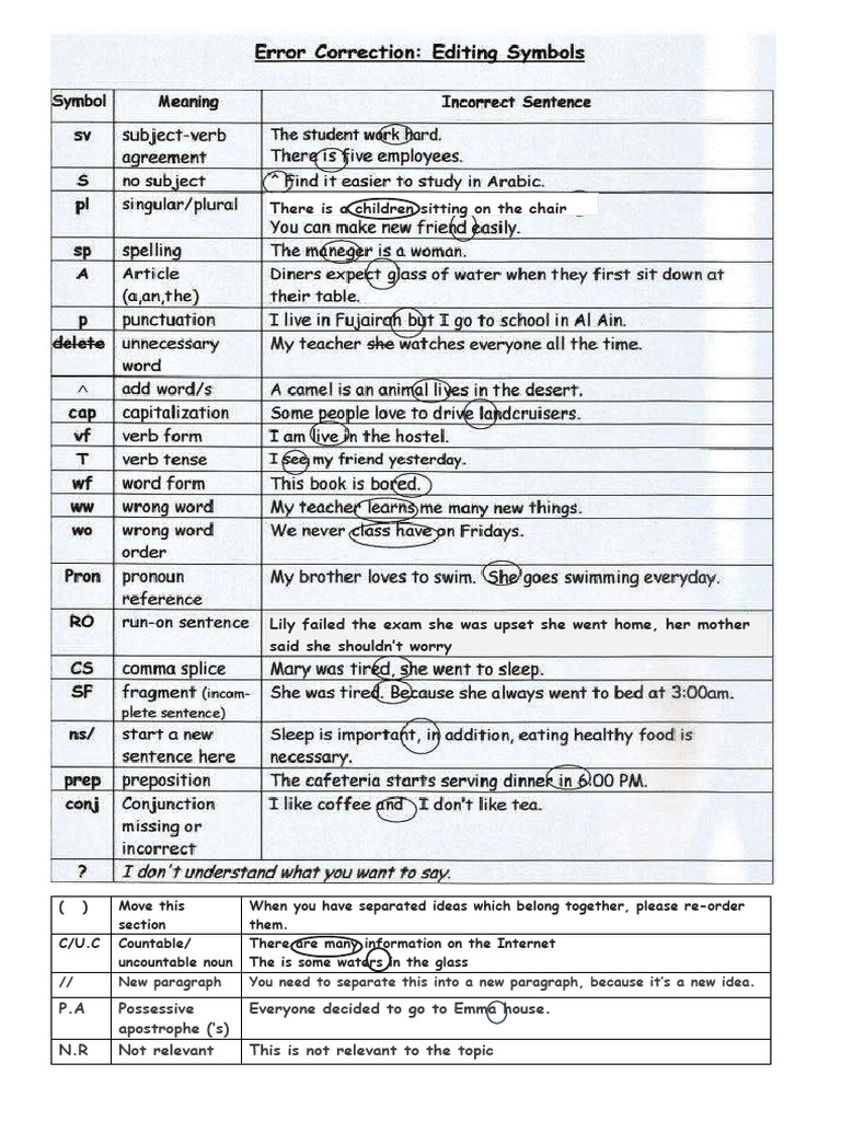Correction Codes | PDF