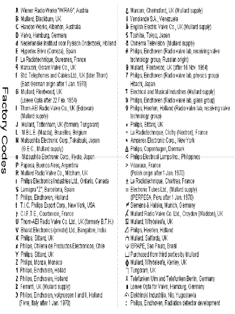 Philipstubecodes | Download Free PDF | Vacuum