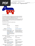 Democrat Vs Republican - Difference and Comparison - Diffen
