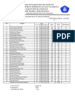 Analisis Hasil Ulangan Harian 8c