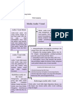 Ilham Rulyandi Maindmapping