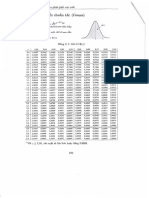 Bảng phân phối Gauss